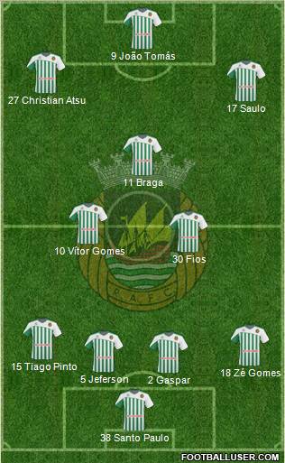 Rio Ave Futebol Clube Formation 2011