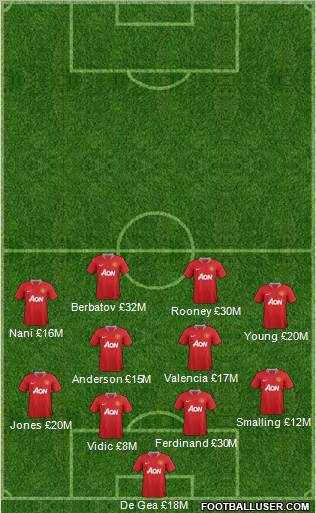 Manchester United Formation 2011
