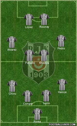 Besiktas JK Formation 2011