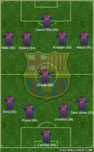F.C. Barcelona Formation 2011