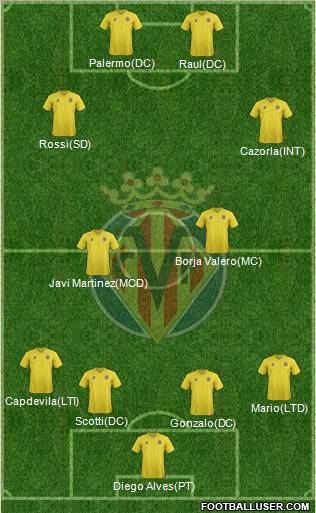 Villarreal C.F., S.A.D. Formation 2011