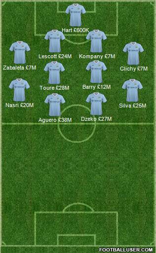Manchester City Formation 2011