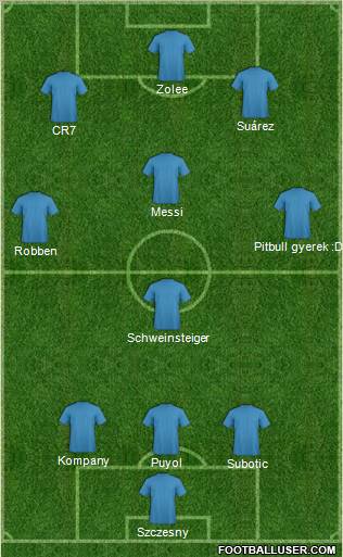 Champions League Team Formation 2011