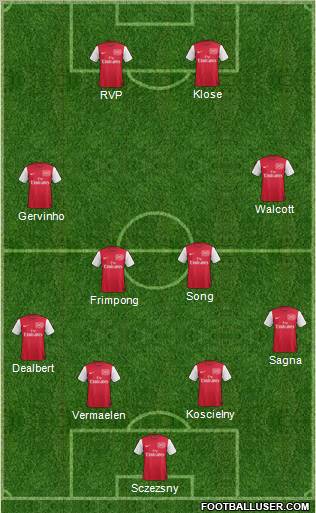 Arsenal Formation 2011