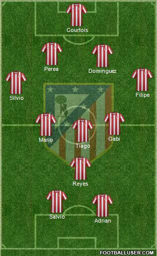 C. Atlético Madrid S.A.D. Formation 2011
