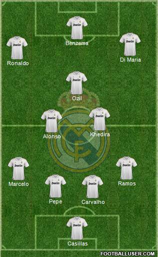 Real Madrid C.F. Formation 2011