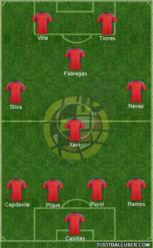 Spain Formation 2011