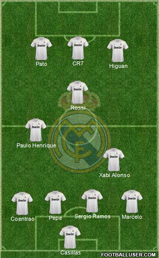 Real Madrid C.F. Formation 2011