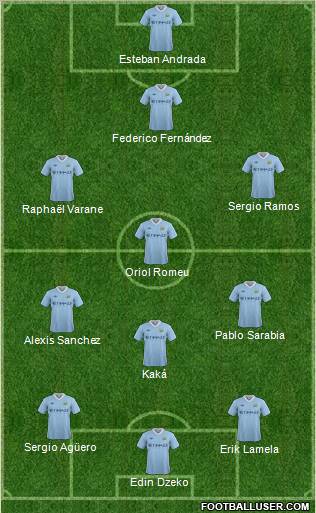 Manchester City Formation 2011
