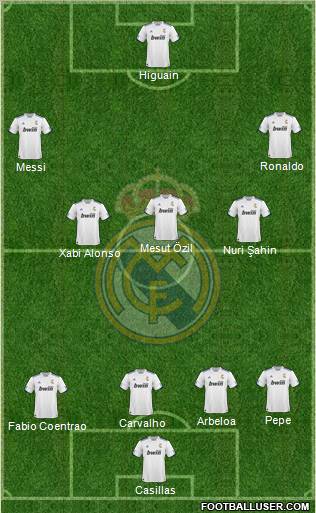 R. Madrid Castilla Formation 2011