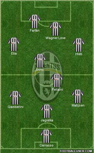 Juventus Formation 2011