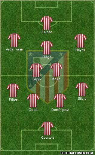 C. Atlético Madrid S.A.D. Formation 2011