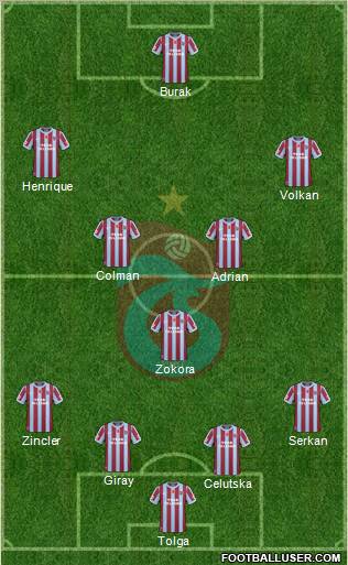 Trabzonspor Formation 2011