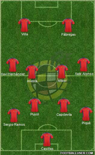 Spain Formation 2011