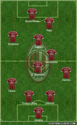 A.C. Milan Formation 2011