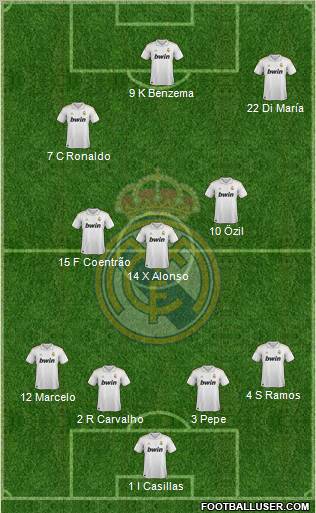 Real Madrid C.F. Formation 2011