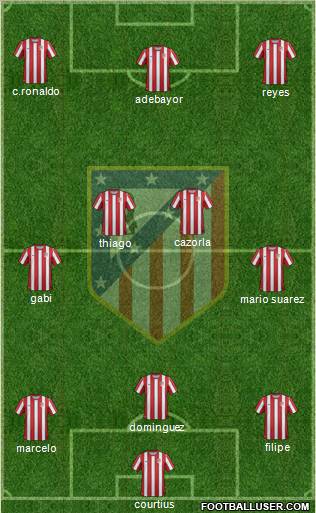 C. Atlético Madrid S.A.D. Formation 2011