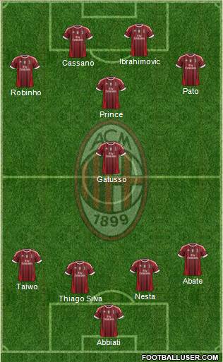 A.C. Milan Formation 2011