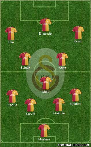 Galatasaray SK Formation 2011