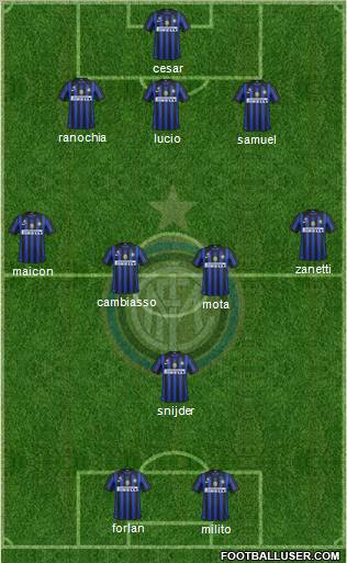 F.C. Internazionale Formation 2011