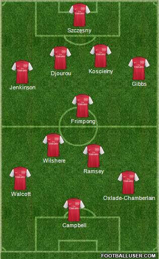 Arsenal Formation 2011