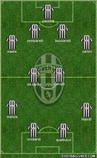 Juventus Formation 2011