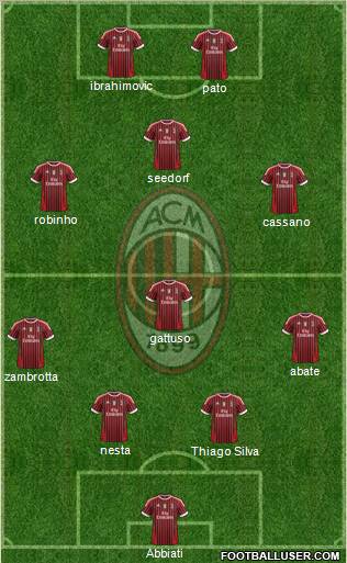 A.C. Milan Formation 2011