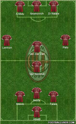A.C. Milan Formation 2011