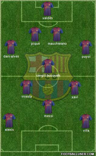 F.C. Barcelona Formation 2011