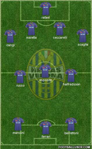 Hellas Verona football formation