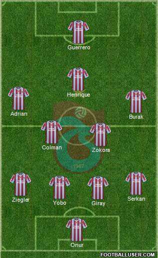 Trabzonspor Formation 2011