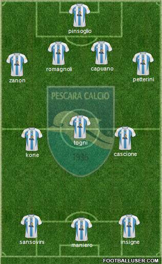 Pescara football formation