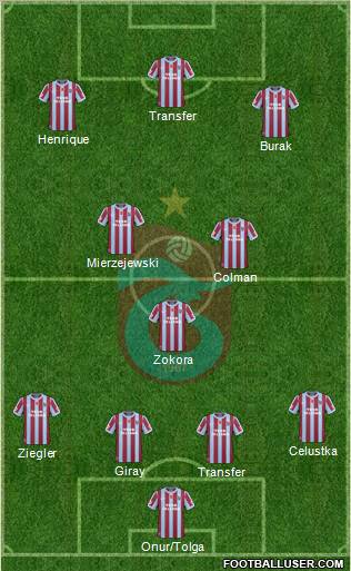 Trabzonspor Formation 2011