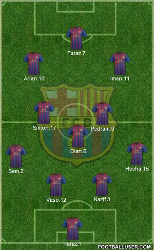 F.C. Barcelona Formation 2011