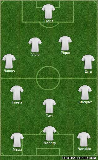 Dream Team Formation 2011