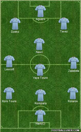 Manchester City Formation 2011