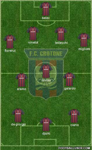 Crotone Formation 2011