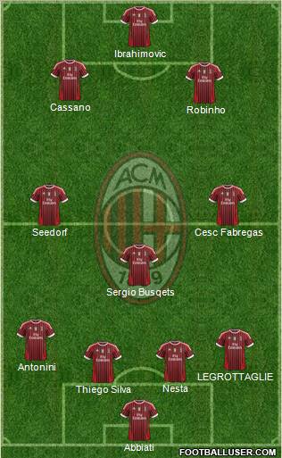 A.C. Milan Formation 2011