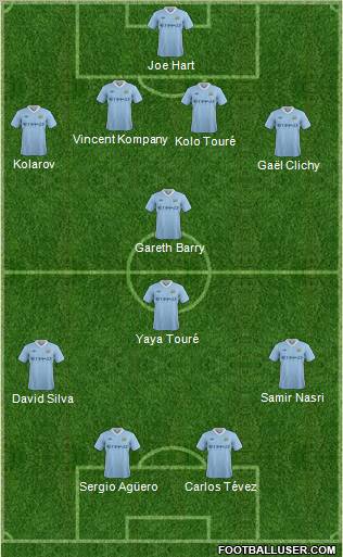 Manchester City Formation 2011