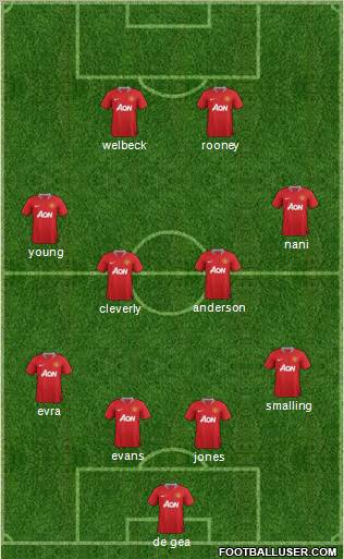 Manchester United Formation 2011