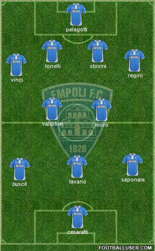 Empoli 4-2-3-1 football formation