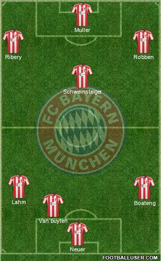 FC Bayern München Formation 2011