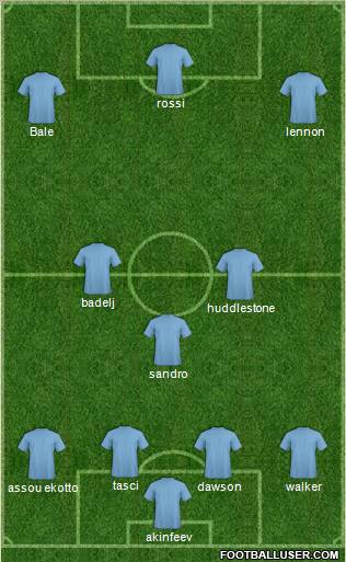 Football Manager Team Formation 2011