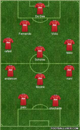 Manchester United Formation 2011