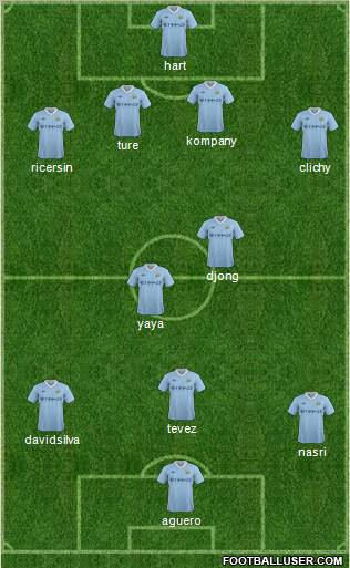 Manchester City Formation 2011