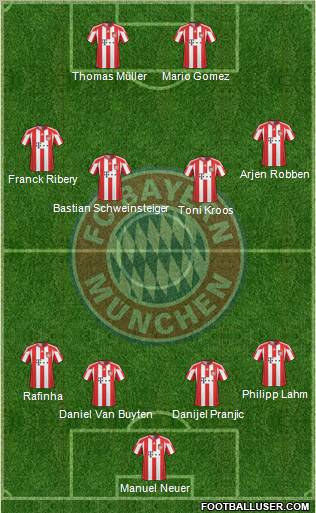 FC Bayern München Formation 2011