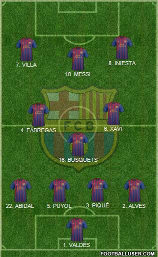 F.C. Barcelona Formation 2011