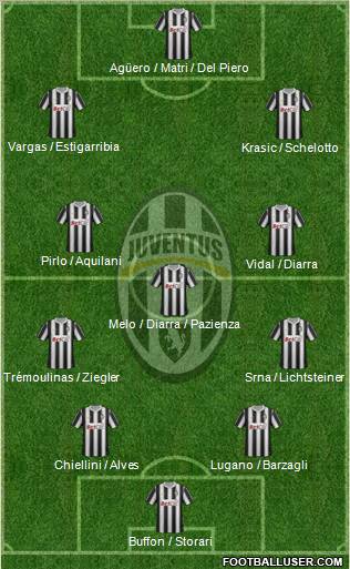 Juventus Formation 2011