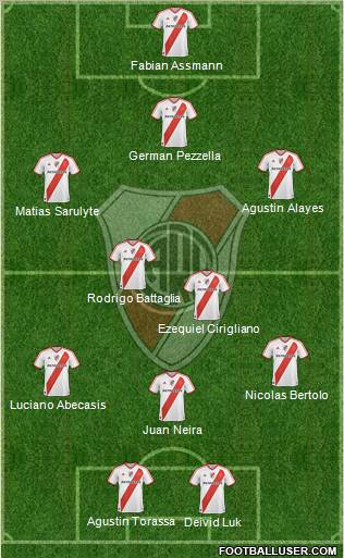 River Plate Formation 2011