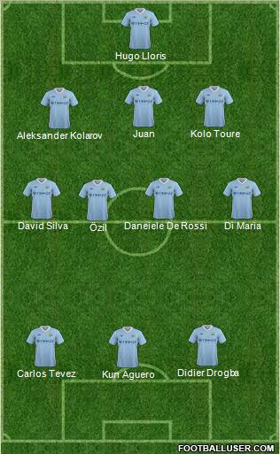 Manchester City Formation 2011